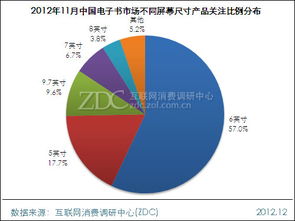 4GB容量電子閱讀器熱度攀升——漢王黃金屋調研中心月度市場調查報告