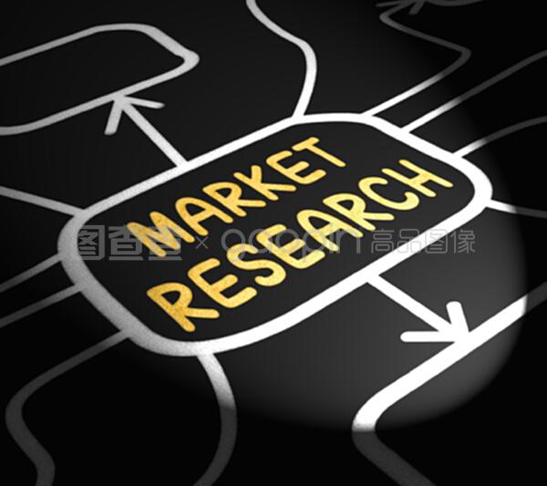 市場調查 傾聽消費者之聲的橋梁