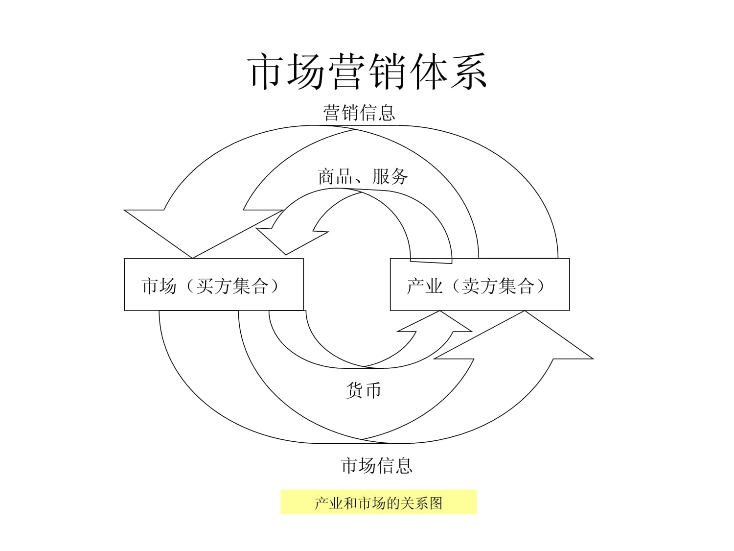 市場調查 定義、方法與應用